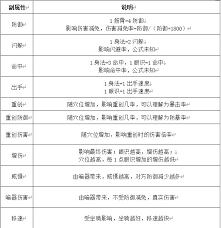 这就是江湖新手怎么选职业 江湖萌新最佳职业推荐