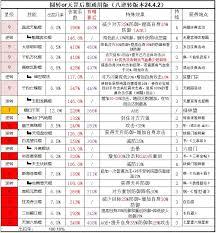 这就是江湖腿弟子如何配招 这就是江湖腿弟子配招技巧分享