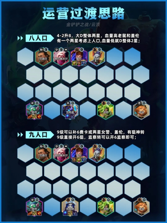 金铲铲之战监察老鼠阵容如何搭配 金铲铲之战监察老鼠阵容玩法技巧全解析