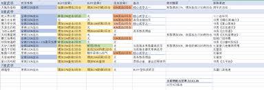 这就是江湖不动枪如何过火火挑战 这就是江湖不动枪过火火攻略