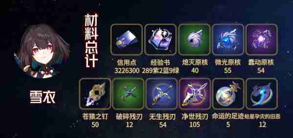 崩坏星穹铁道雪衣突破材料是什么 崩坏星穹铁道雪衣突破材料汇总