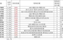 这就是江湖棍过青衣如何操作 这就是江湖棍过青衣玩法攻略