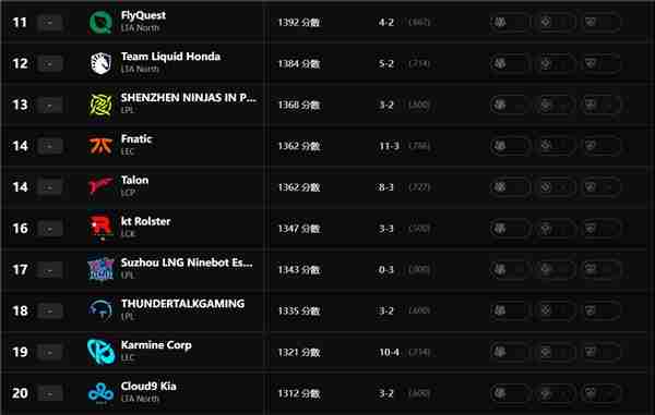 英雄联盟最新全球实力排名怎么查询 英雄联盟最新全球实力排名查询地址