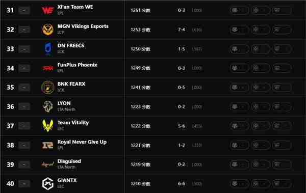 英雄联盟最新全球实力排名怎么查询 英雄联盟最新全球实力排名查询地址
