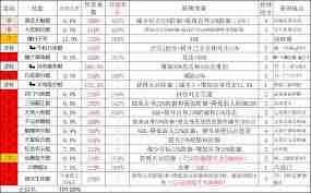 这就是江湖棍过赤炼堂 附攻略:如何玩转棍过赤炼堂游戏秘籍