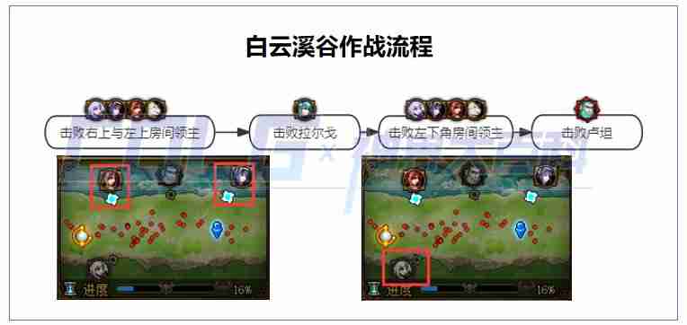 DNF白云溪谷副本怎么通关 神界版本白云溪谷副本攻略