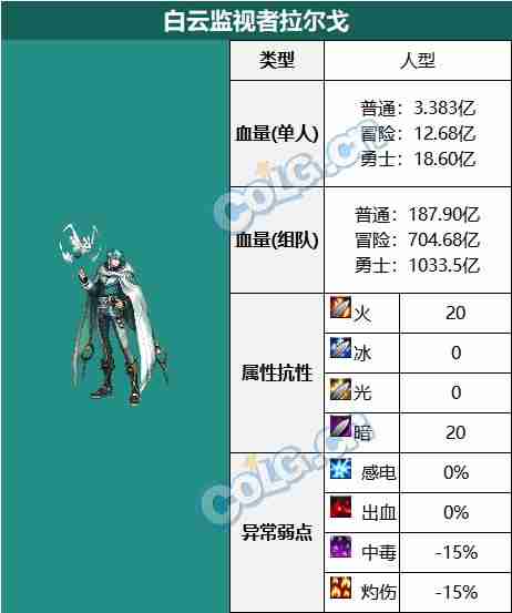 DNF白云溪谷副本怎么通关 神界版本白云溪谷副本攻略