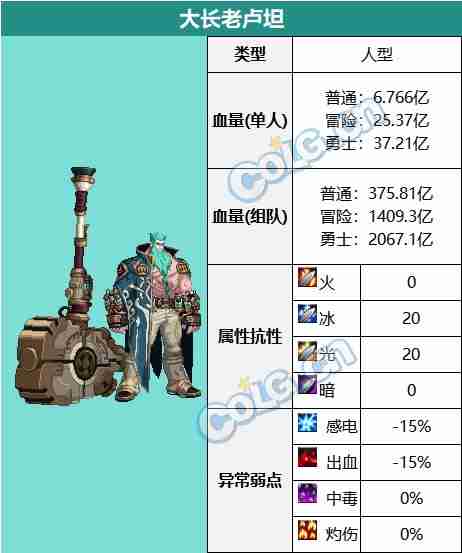 DNF白云溪谷副本怎么通关 神界版本白云溪谷副本攻略