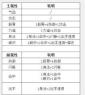 这就是江湖游戏里各类文字描述与机制总结 这就是江湖全面解析游戏内文字说明及机制