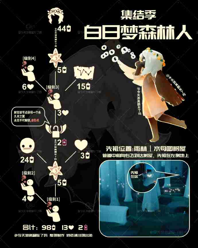 光遇花环先祖兑换图2025 光遇白日梦森林人先祖兑换表2025