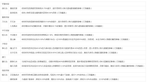 这就是江湖七星怪属性详解 江湖七星怪属性全面分析