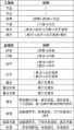 这就是江湖七星怪属性详解 江湖七星怪属性全面分析