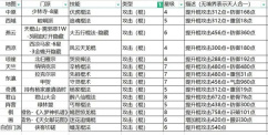 这就是江湖门派加入顺序