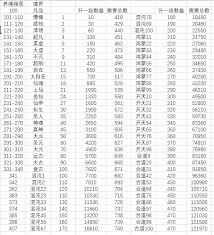 凡人传说道心清明需要多少修为 提升凡人传说道心清明所需修为详解