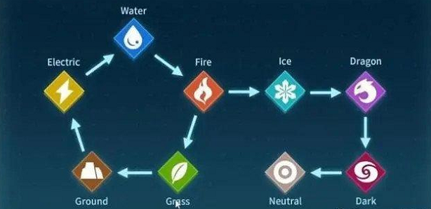 幻兽帕鲁属性克制伤害怎么计算 属性克制伤害计算公式分享