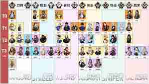 异象回声新手阵容推荐用什么 异象回声适合新手的阵容搭配