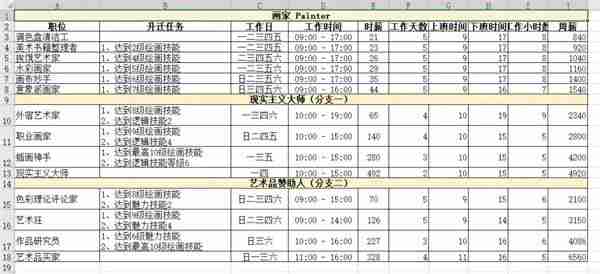 模拟人生4职业薪水是多少 职业薪水一览表
