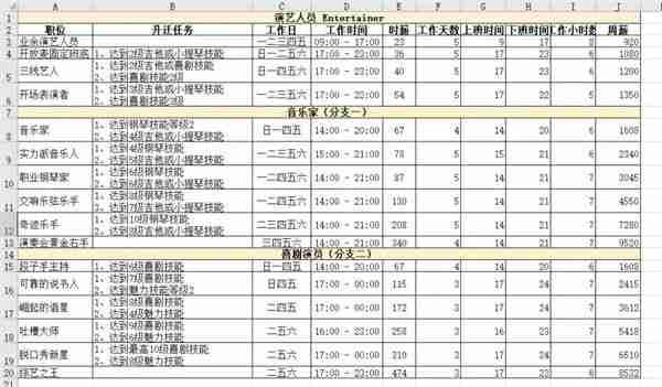 模拟人生4职业薪水是多少 职业薪水一览表