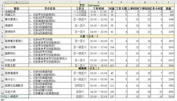 模拟人生4职业薪水是多少 职业薪水一览表