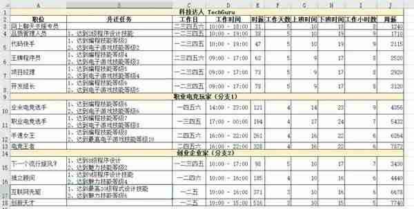 模拟人生4职业薪水是多少 职业薪水一览表