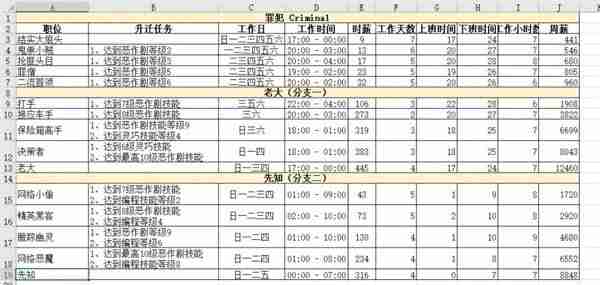 模拟人生4职业薪水是多少 职业薪水一览表