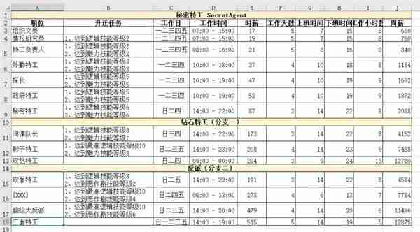 模拟人生4职业薪水是多少 职业薪水一览表