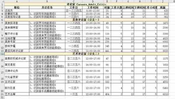 模拟人生4职业薪水是多少 职业薪水一览表