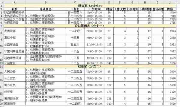 模拟人生4职业薪水是多少 职业薪水一览表