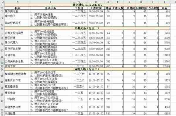 模拟人生4职业薪水是多少 职业薪水一览表