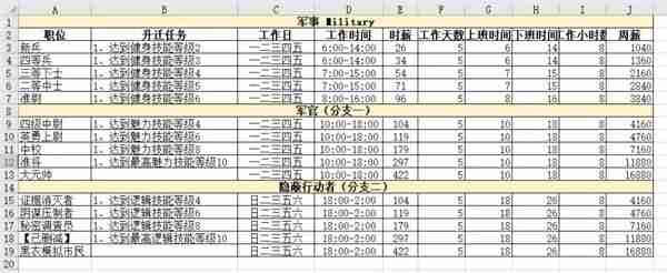 模拟人生4职业薪水是多少 职业薪水一览表
