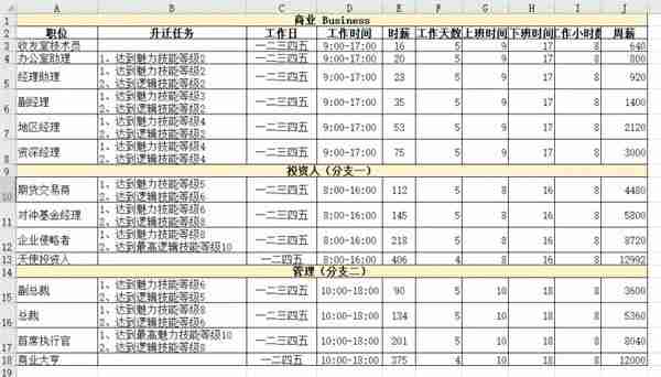 模拟人生4职业薪水是多少 职业薪水一览表