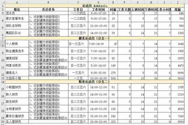 模拟人生4职业薪水是多少 职业薪水一览表