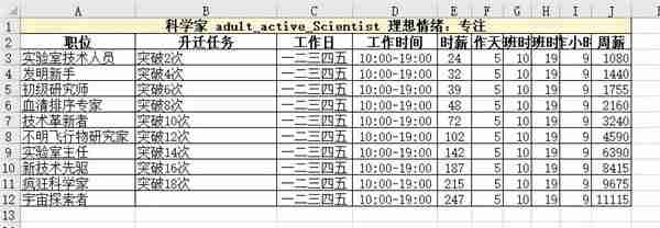 模拟人生4职业薪水是多少 职业薪水一览表