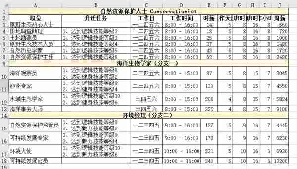 模拟人生4职业薪水是多少 职业薪水一览表