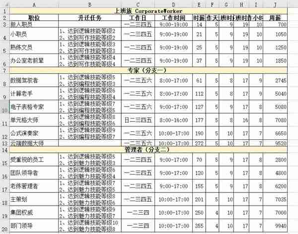模拟人生4职业薪水是多少 职业薪水一览表