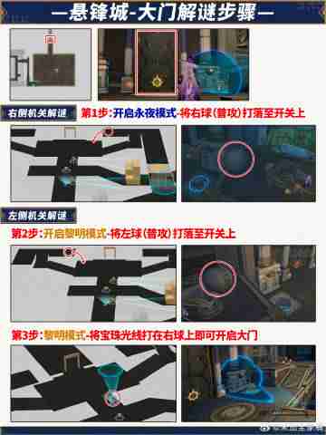 崩坏星穹铁道浴血战端宝箱位置 崩铁浴血战端悬锋城宝箱位置在哪