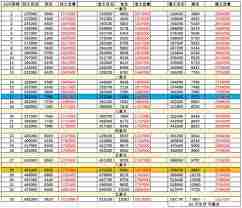 想不想修真仙界图3妙成天通关攻略 妙成天仙界图3怎么过