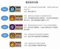 龙珠觉醒如何获得宝物 龙珠觉醒宝物获取攻略