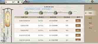 天刀金兰成员上限是多少 天刀游戏中金兰可组建的最大人数