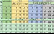 想不想修真自身防御值如何计算 想不想修真游戏防御值计算方法