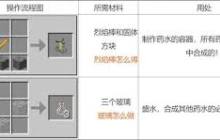 我的世界药水合成表图2025版 2025版我的世界药水合成全攻略