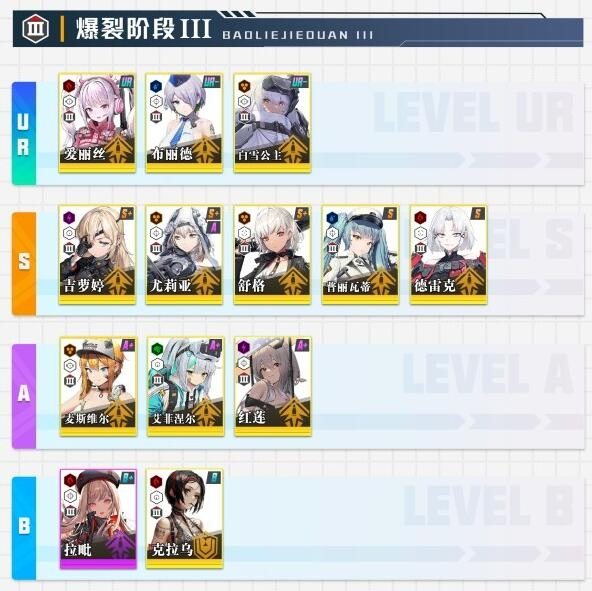 NIKKE哪个角色厉害 角色强度排行