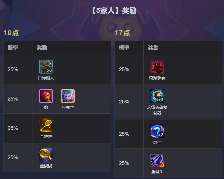 金铲铲之战狼人开局怎么玩 金铲铲之战狼人开局玩法阵容推荐