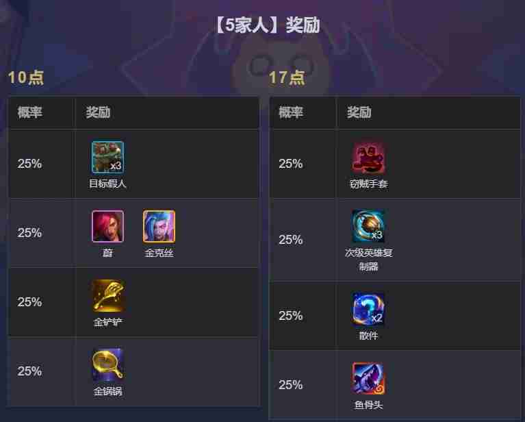 金铲铲之战狼人开局怎么玩 金铲铲之战狼人开局玩法阵容推荐