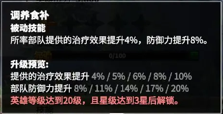 万龙觉醒木香技能怎么加 木香技能加点攻略