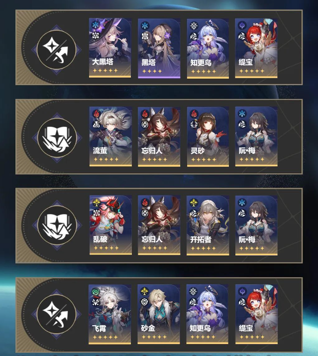 崩坏星穹铁道3.1虚构叙事怎么打 23.1虚构叙事阵容推荐