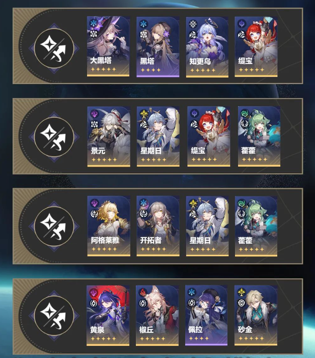 崩坏星穹铁道3.1虚构叙事怎么打 23.1虚构叙事阵容推荐