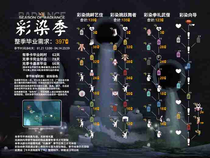 光遇彩染季兑换图2025 光遇彩染季兑换图最新