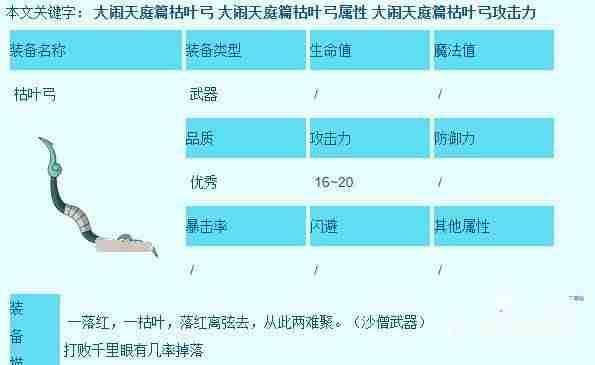 造梦西游3沙僧所有装备在哪获得 沙僧所有装备获得地点