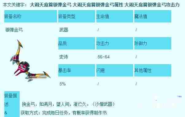 造梦西游3沙僧所有装备在哪获得 沙僧所有装备获得地点